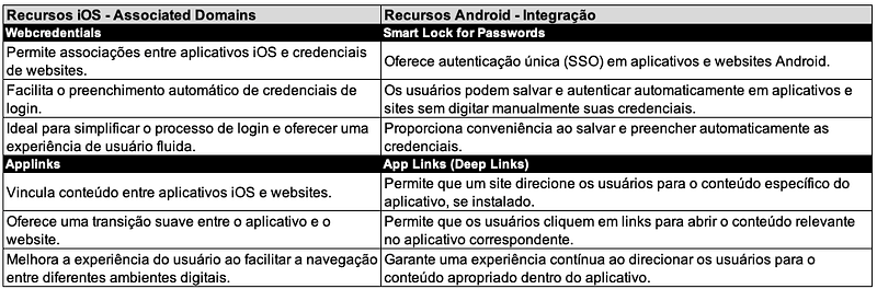 Tabela comparativa iOS e Android