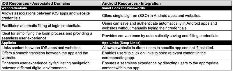 iOS and Android comparison table